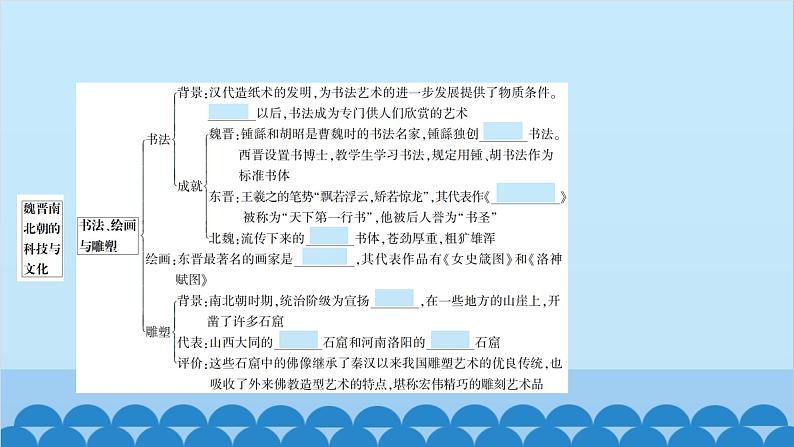 统编版历史七年级上册 第20课 魏晋南北朝的科技与文化习题课件04