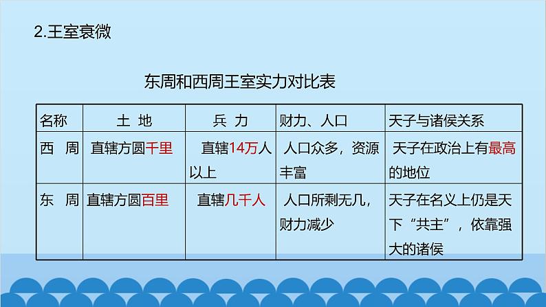 统编版历史七年级上册 第6课 动荡的春秋时期课件07