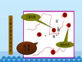 统编版历史七年级上册 第7课 战国时期的社会变化课件