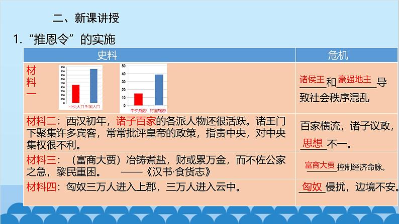 统编版历史七年级上册 第12课 汉武帝巩固大一统王朝课件第3页