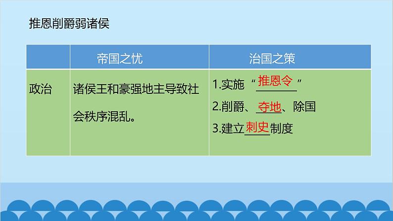 统编版历史七年级上册 第12课 汉武帝巩固大一统王朝课件第4页