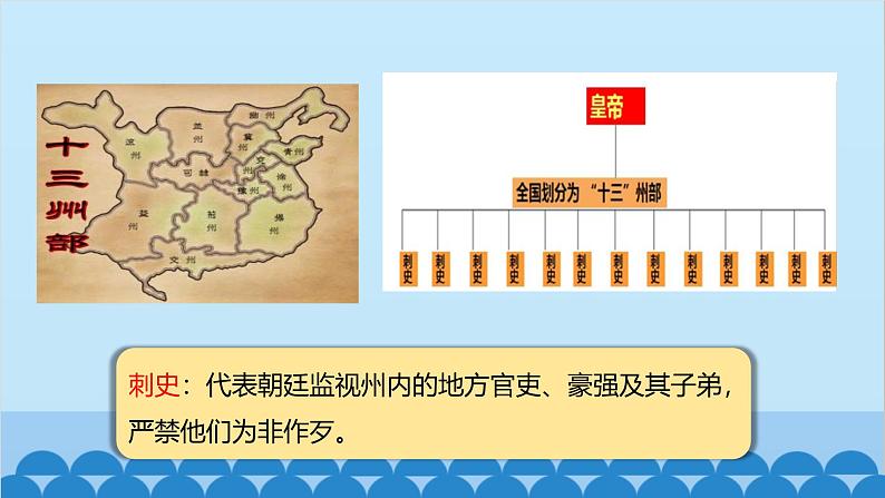 统编版历史七年级上册 第12课 汉武帝巩固大一统王朝课件第7页