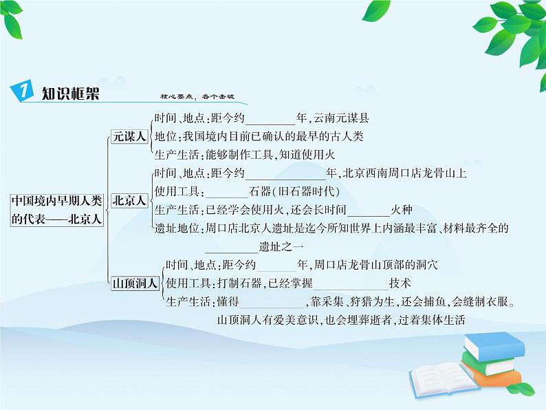 第1单元 史前时期中国境内早期人类与文明的起源习题课件03