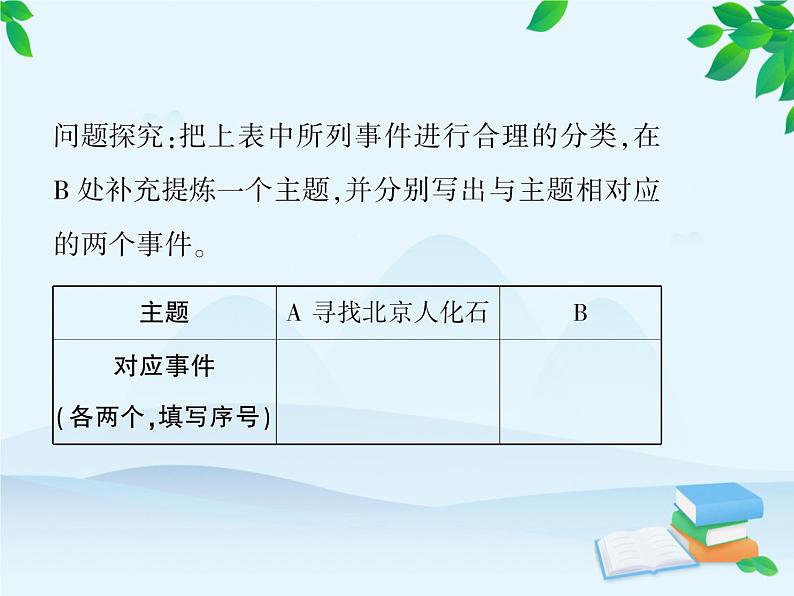 第1单元 史前时期中国境内早期人类与文明的起源习题课件07