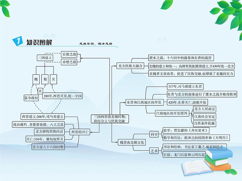 第四单元综合复习第3页