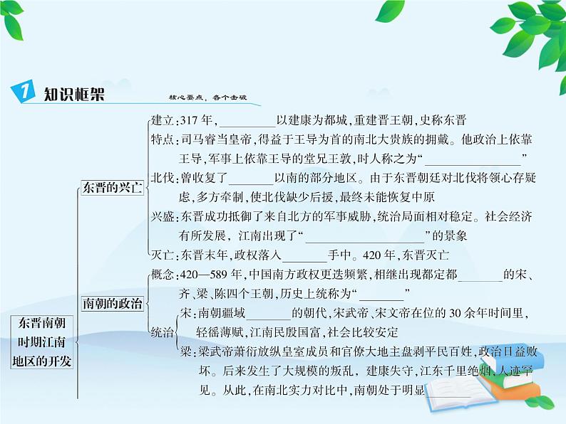 第18课 东晋南朝时期江南地区的开发第3页