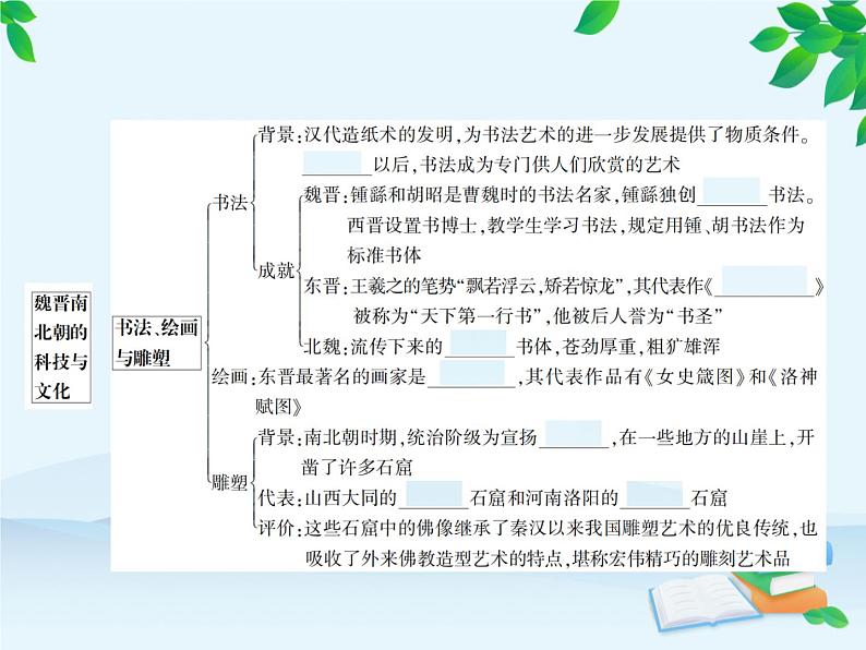 第20课 魏晋南北朝的科技与文化第4页
