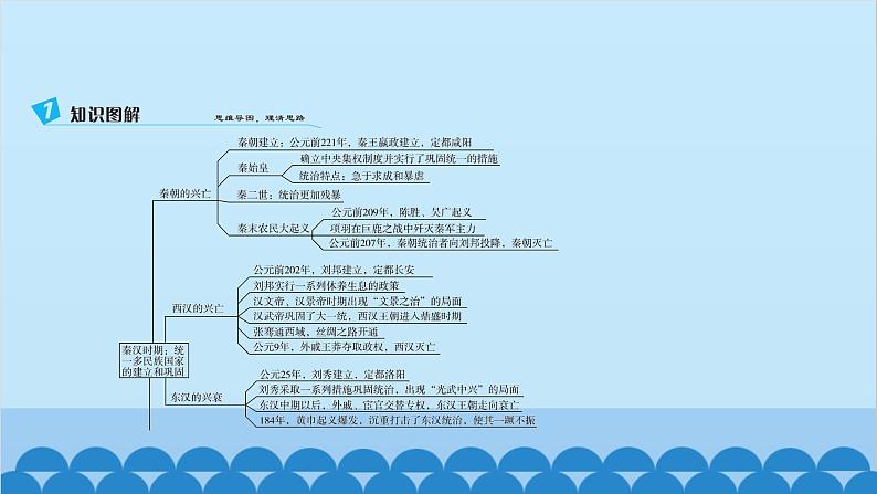 统编版历史七年级上册 第3单元综合复习习题课件03