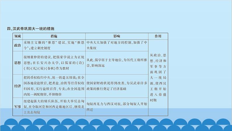 统编版历史七年级上册 第3单元综合复习习题课件07