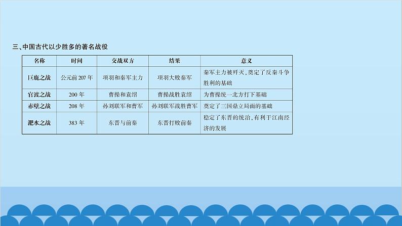 统编版历史七年级上册 第4单元综合复习习题课件第6页