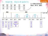 隋唐时期：繁荣与开放的时代 单元复习 课件