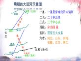 隋唐时期：繁荣与开放的时代 单元复习 课件