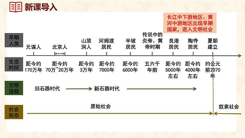 第4课 夏商西周王朝的更替 课件-2024-2025学年统编版七年级历史上册01