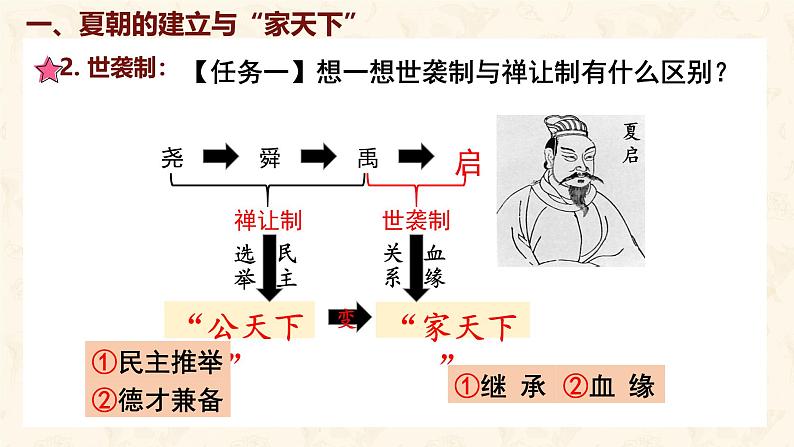 第4课 夏商西周王朝的更替 课件-2024-2025学年统编版七年级历史上册05