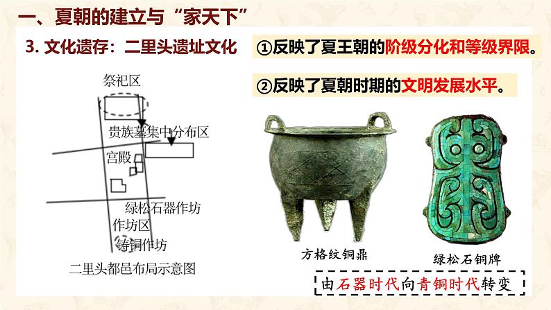 第4课 夏商西周王朝的更替 课件-2024-2025学年统编版七年级历史上册07