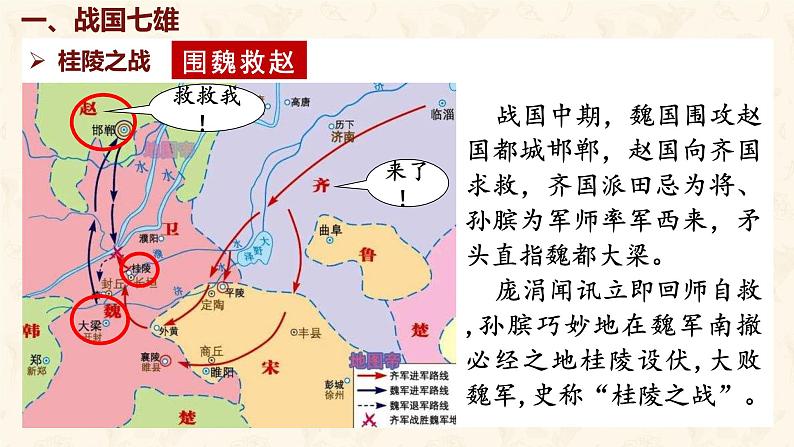 第6课 战国时期的社会变革课件-2024-2025学年统编版七年级历史上册07