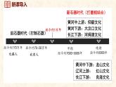 第3课 中华文明的起源 课件-2024-2025学年统编版七年级历史上册