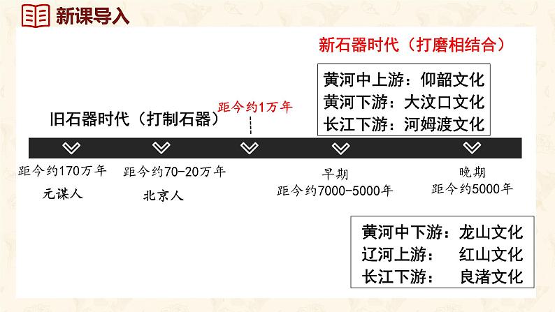 第3课 中华文明的起源 课件-2024-2025学年统编版七年级历史上册01