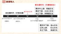 人教版(2024)七年级上册第一单元 史前时期:原始社会与中华文明的起源第3课 中华文明的起源与形成课前预习课件ppt