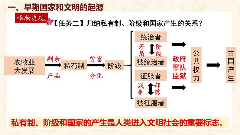 第3课 中华文明的起源 课件-2024-2025学年统编版七年级历史上册07