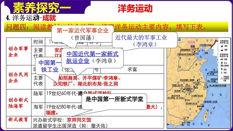 人教部编版初中历史八上 第4课  洋务运动和边疆危机（精品课件）07