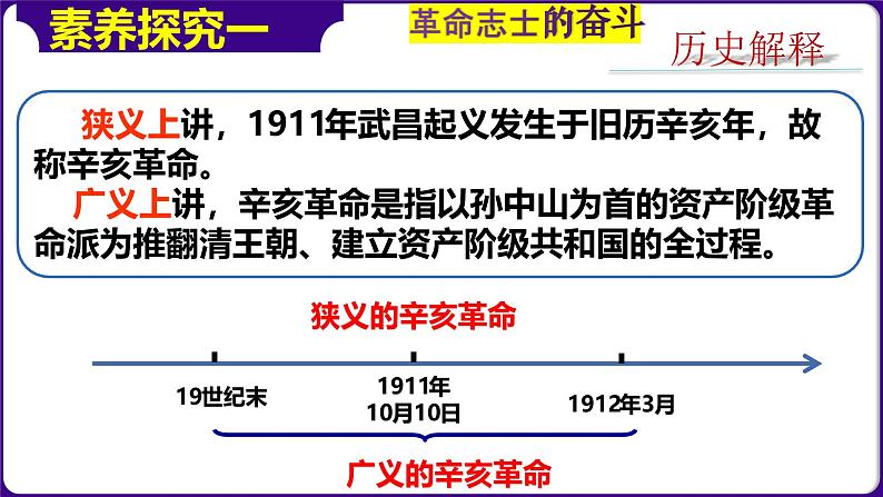 人教部编版初中历史八上 第9课  辛亥革命（精品课件）04