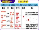 人教部编版初中历史八上 第9课  辛亥革命（精品课件）