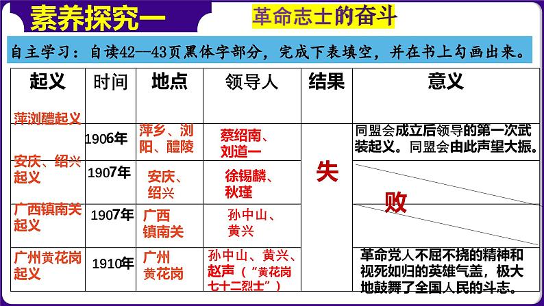 人教部编版初中历史八上 第9课  辛亥革命（精品课件）05