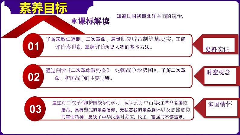 人教部编版初中历史八上 第11课  北洋政府的统治与军阀割据（精品课件）03