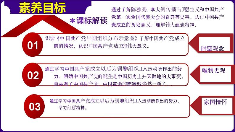 人教部编版初中历史八上 第14课  中国共产党诞生（精品课件）03