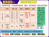 人教部编版初中历史八上 第17课中国工农红军长征（精品课件）