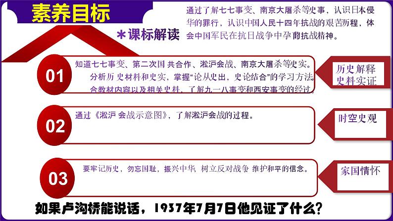 人教部编版初中历史八上 第19课七七事变与全民族抗战（精品课件）03