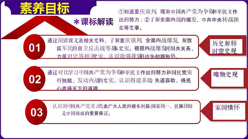人教部编版初中历史八上 第23课  内战爆发（精品课件）03