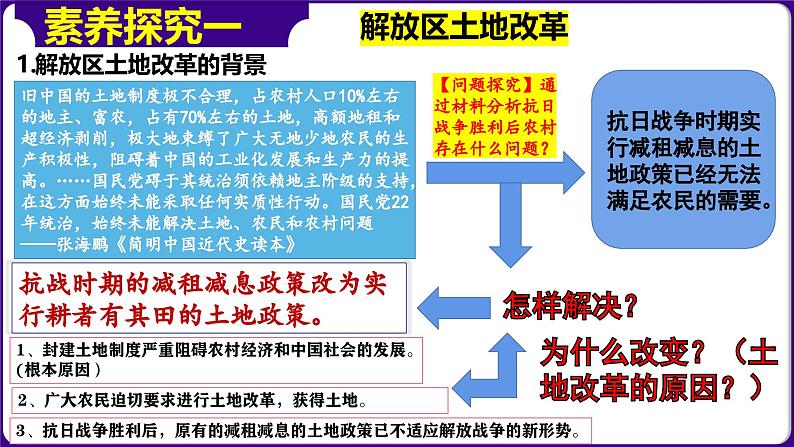 人教部编版初中历史八上 第24课人民解放战争的胜利（精品课件）05