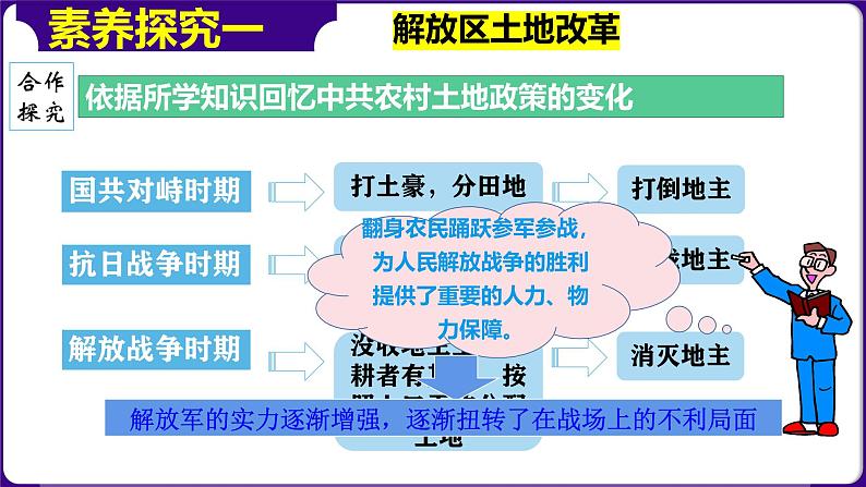 人教部编版初中历史八上 第24课人民解放战争的胜利（精品课件）07