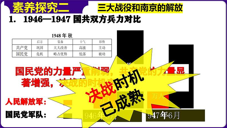 人教部编版初中历史八上 第24课人民解放战争的胜利（精品课件）08