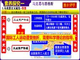 人教部编版 第21课 马克思主义的诞生和国际工人运动的兴起（精品课件）