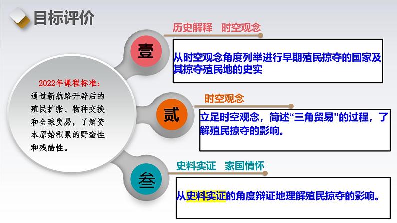 第16课  早期殖民掠夺-新课标核心素养时代下的教学评（精品课件+背诵清单+素养评价）03