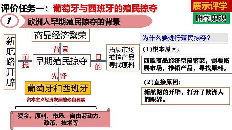 第16课  早期殖民掠夺-新课标核心素养时代下的教学评（精品课件+背诵清单+素养评价）05