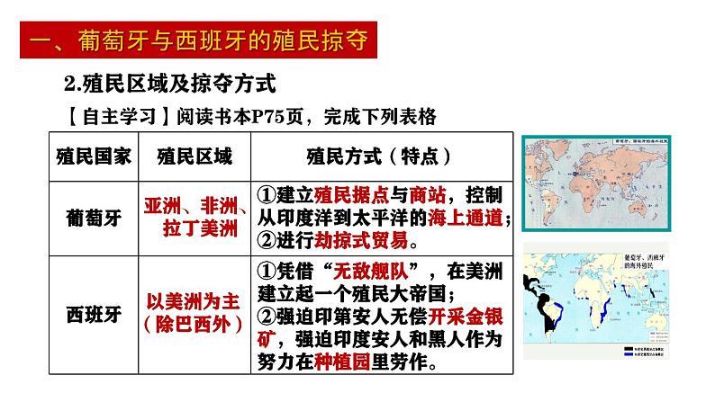 第16课  早期殖民掠夺-新课标核心素养时代下的教学评（精品课件+背诵清单+素养评价）06