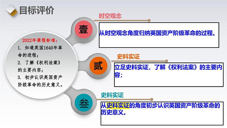 第17课　君主立宪制的英国-新课标核心素养时代下的教学评（精品课件+背诵清单+素养评价）03