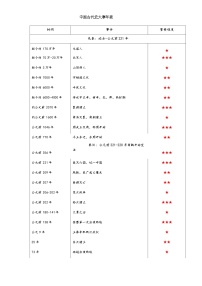 2024中国古代史大事年表学案（新版）