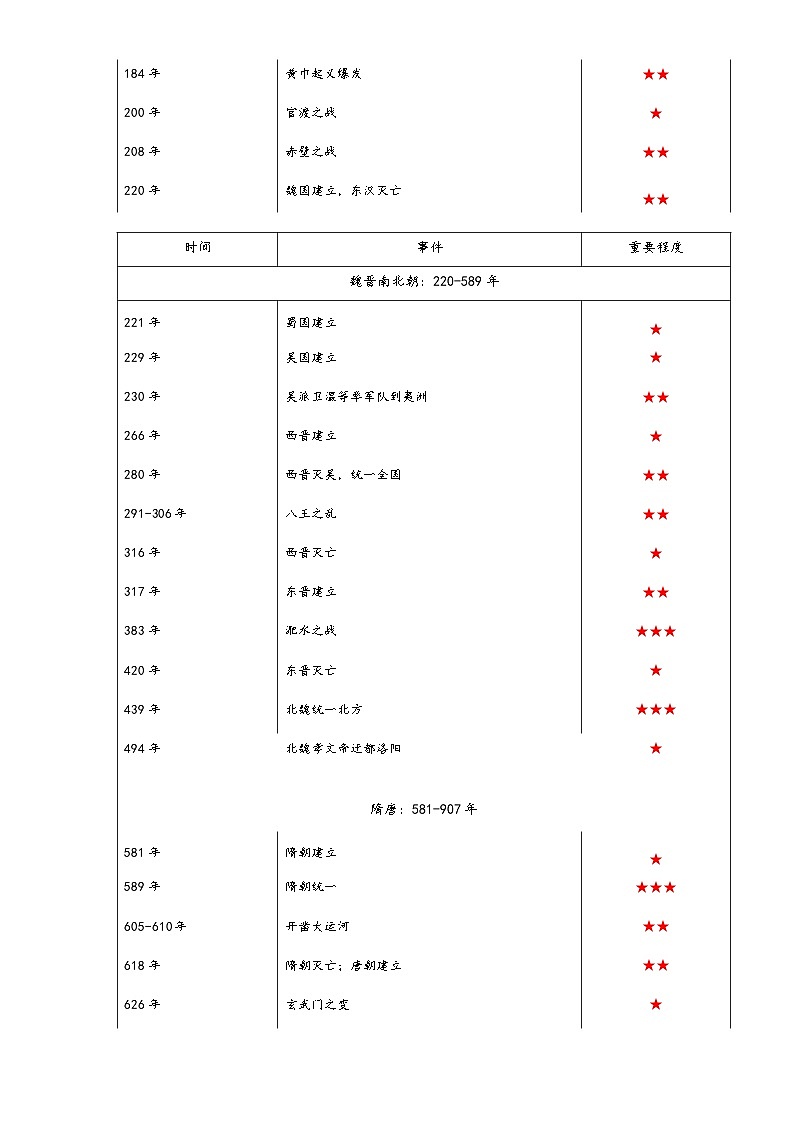 2024中国古代史大事年表学案（新版）02
