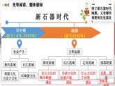 【人教版】七上歷史  第3課  中華文明的起源與形成（課件+教案+導(dǎo)學(xué)案+同步練習(xí)+素材）