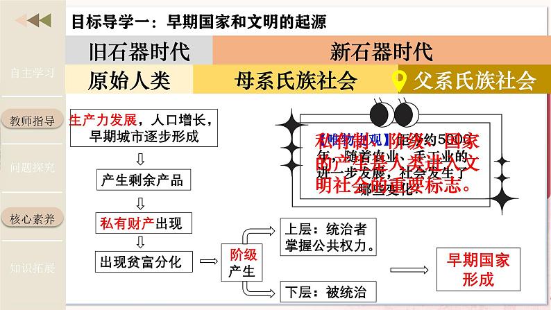 【人教版】七上历史  第3课  中华文明的起源与形成（课件+教案+导学案+同步练习+素材）06