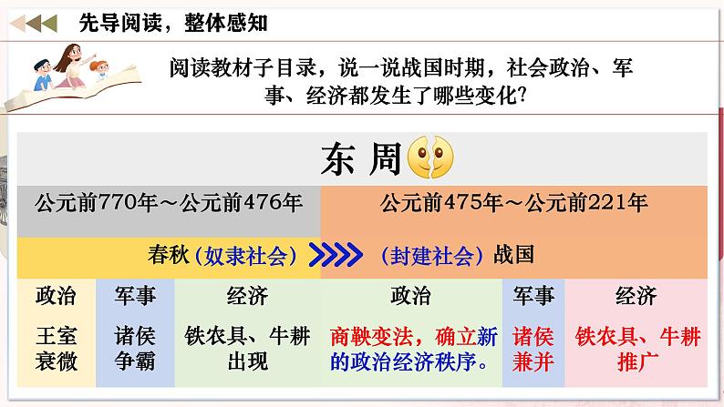 【人教版】七上历史  第6课  战国时期的社会变革（课件+教案+导学案+同步练习+素材）04