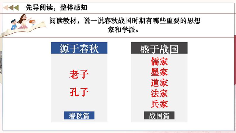 【人教版】七上历史  第7课  百家争鸣（课件+教案+导学案+同步练习+素材）05