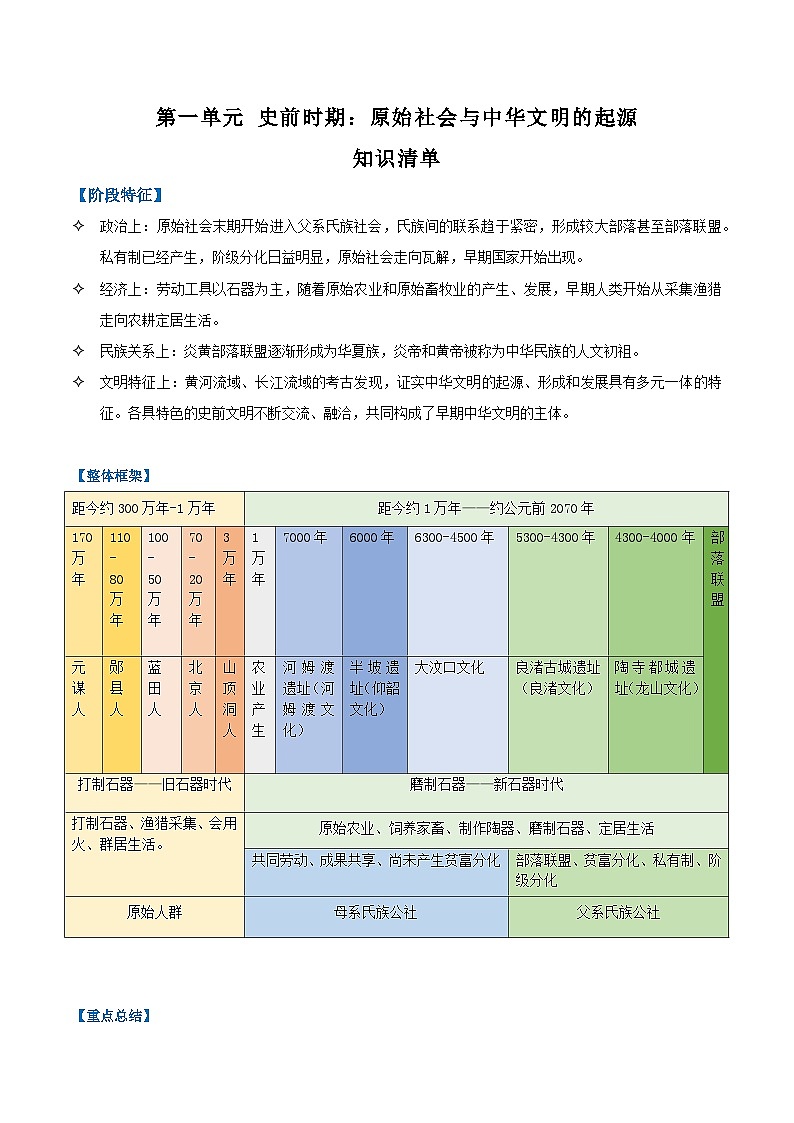 【人教版】七上历史  第1单元 史前时期：原始社会与中华文明的起源  单元复习（课件+单元练习+知识清单）01