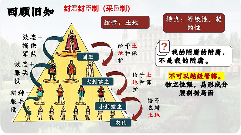 人教版九年级历史上册 第8课 《西欧庄园》 课件第3页