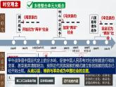 第5课  甲午中日战争与列强瓜分中国狂潮-【新课标核心素养时代】（精品课件+预习清单+素养评价）